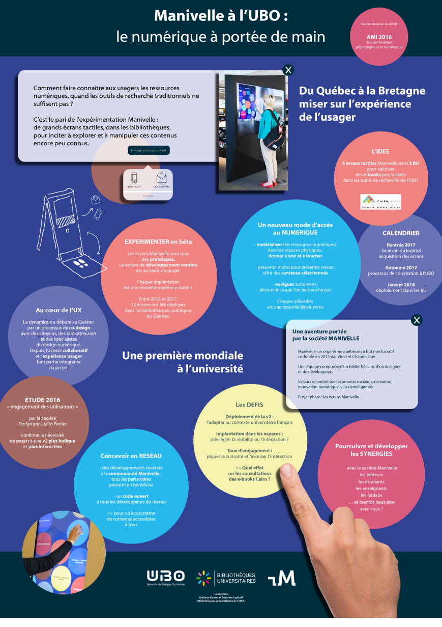 L’affiche de l’UBO présentée à la Biennale du numérique de l’ENSSIB en 2017.